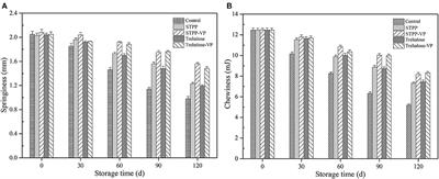 Low-temperature vacuum permeation of sodium tripolyphosphate and trehalose suppresses the denaturation of myofibrillar proteins in peeled shrimp (Litopenaeus vannamei) during frozen storage